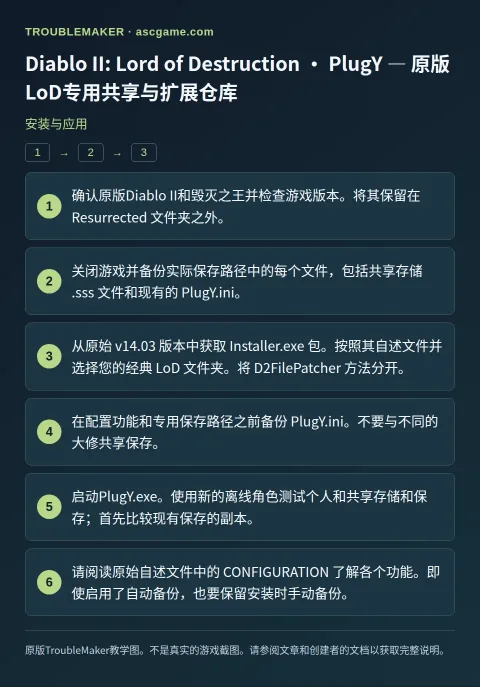 Diablo II: Lord of Destruction · PlugY — 原版LoD专用共享与扩展仓库 — 安装与应用 · TroubleMaker