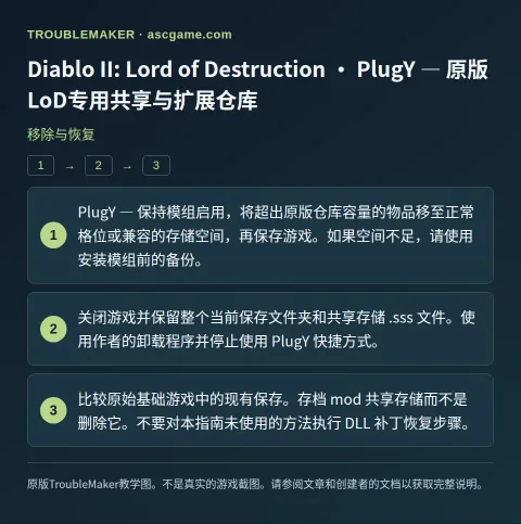 Diablo II: Lord of Destruction · PlugY — 原版LoD专用共享与扩展仓库 — 移除与恢复 · TroubleMaker