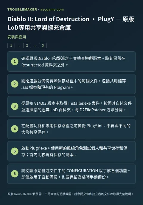 Diablo II: Lord of Destruction · PlugY — 原版LoD專用共享與擴充倉庫 — 安裝與套用 · TroubleMaker