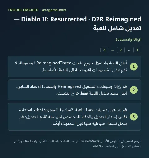 Diablo II: Resurrected · D2R Reimagined — تعديل شامل للعبة — الإزالة والاستعادة · TroubleMaker
