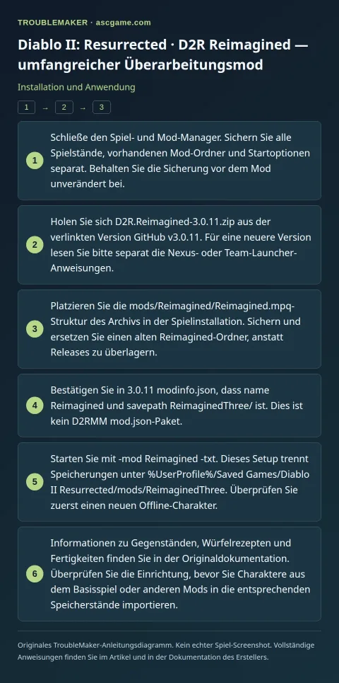 Diablo II: Resurrected · D2R Reimagined — umfangreicher Überarbeitungsmod — Installation und Anwendung · TroubleMaker