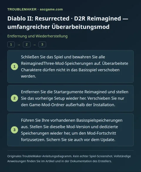 Diablo II: Resurrected · D2R Reimagined — umfangreicher Überarbeitungsmod — Entfernung und Wiederherstellung · TroubleMaker