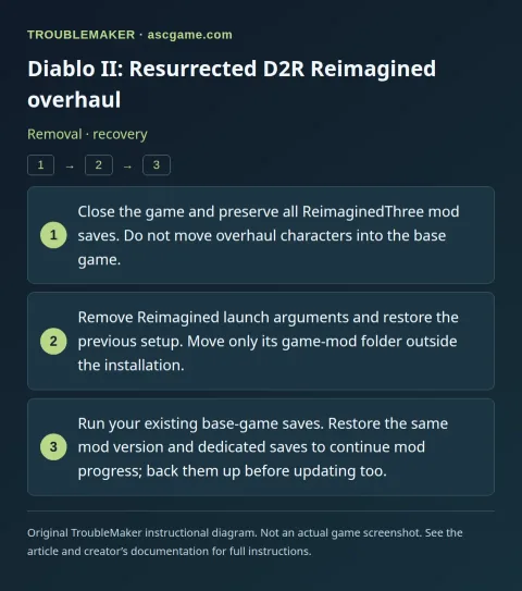 Diablo II: Resurrected D2R Reimagined overhaul — Removal · recovery · TroubleMaker