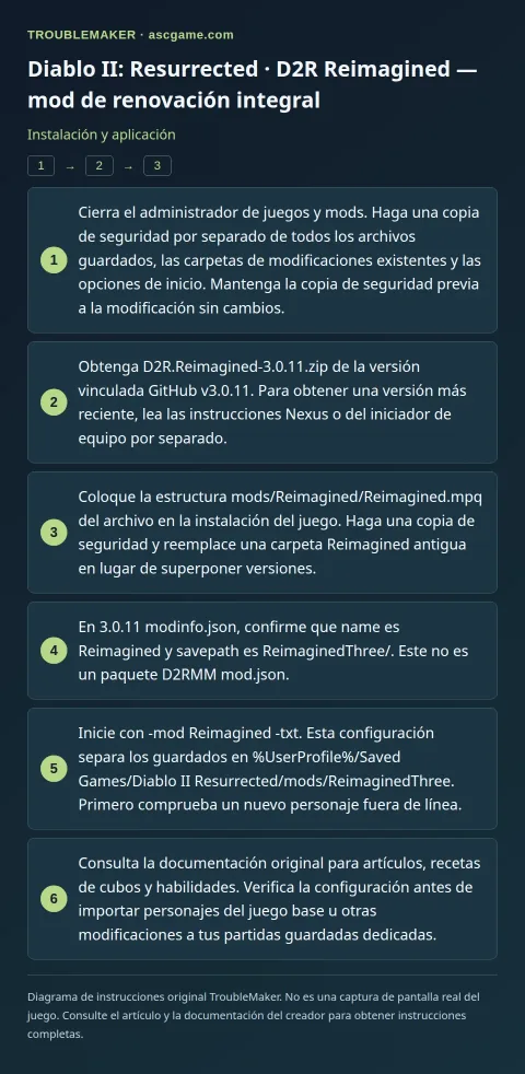 Diablo II: Resurrected · D2R Reimagined — mod de renovación integral — Instalación y aplicación · TroubleMaker