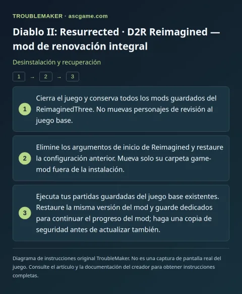 Diablo II: Resurrected · D2R Reimagined — mod de renovación integral — Desinstalación y recuperación · TroubleMaker