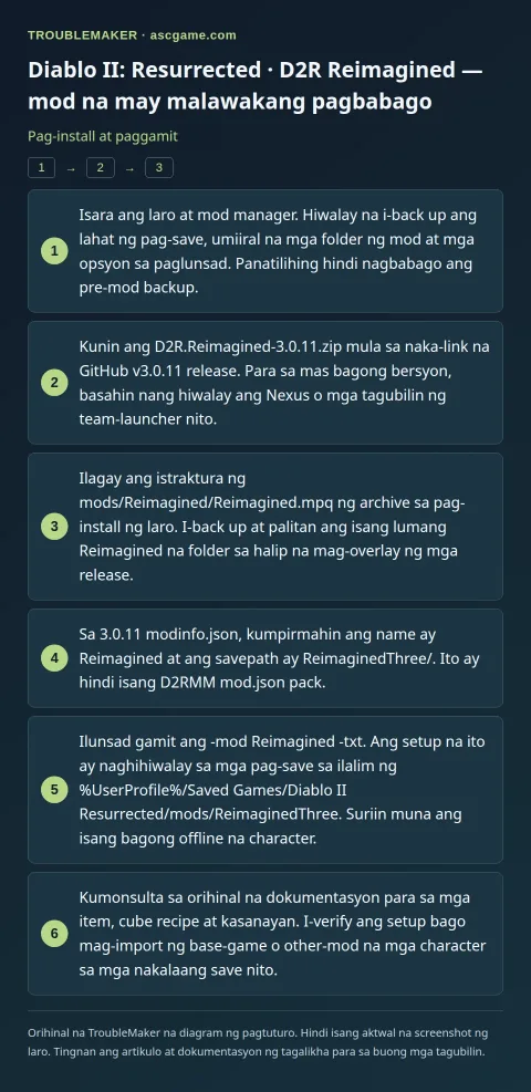 Diablo II: Resurrected · D2R Reimagined — mod na may malawakang pagbabago — Pag-install at paggamit · TroubleMaker