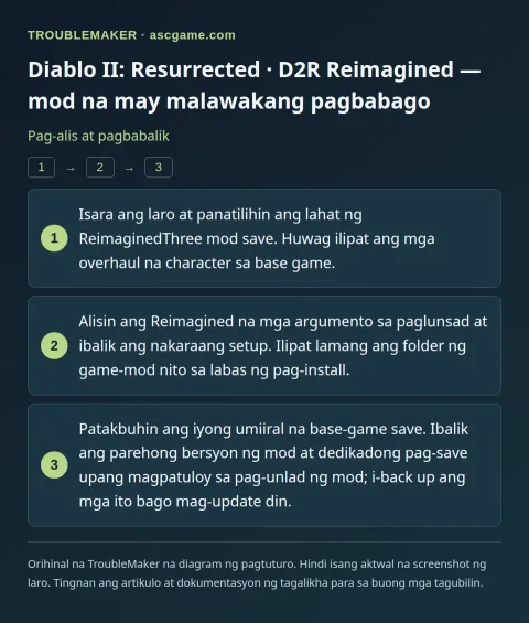 Diablo II: Resurrected · D2R Reimagined — mod na may malawakang pagbabago — Pag-alis at pagbabalik · TroubleMaker