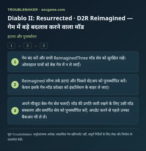 Diablo II: Resurrected · D2R Reimagined — गेम में बड़े बदलाव करने वाला मॉड — हटाना और पुनर्स्थापन · TroubleMaker
