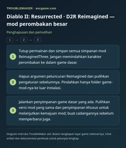 Diablo II: Resurrected · D2R Reimagined — mod perombakan besar — Penghapusan dan pemulihan · TroubleMaker
