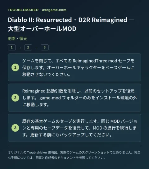 Diablo II: Resurrected · D2R Reimagined — 大型オーバーホールMOD — 削除・復元 · TroubleMaker