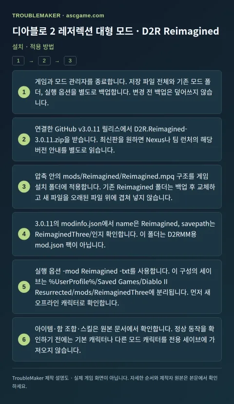 디아블로 2 레저렉션 대형 모드 · D2R Reimagined — 설치 · 적용 방법 · TroubleMaker