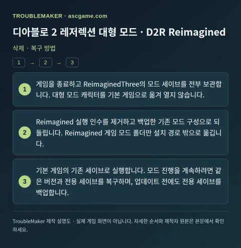 디아블로 2 레저렉션 대형 모드 · D2R Reimagined — 삭제 · 복구 방법 · TroubleMaker