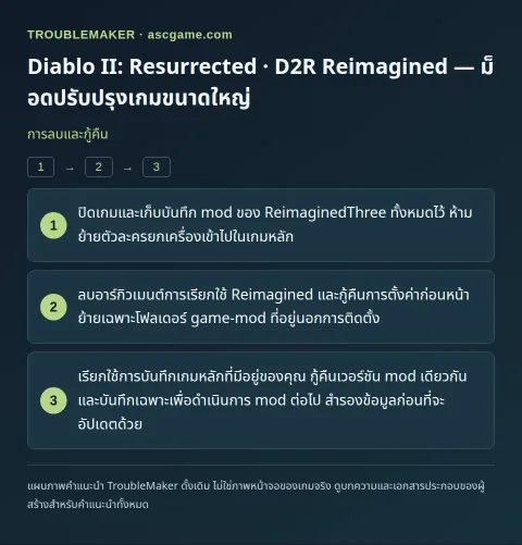 Diablo II: Resurrected · D2R Reimagined — ม็อดปรับปรุงเกมขนาดใหญ่ — การลบและกู้คืน · TroubleMaker