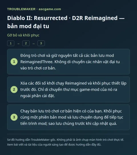 Diablo II: Resurrected · D2R Reimagined — bản mod đại tu — Gỡ bỏ và khôi phục · TroubleMaker