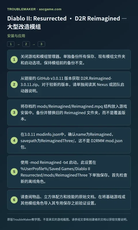 Diablo II: Resurrected · D2R Reimagined — 大型改造模组 — 安装与应用 · TroubleMaker