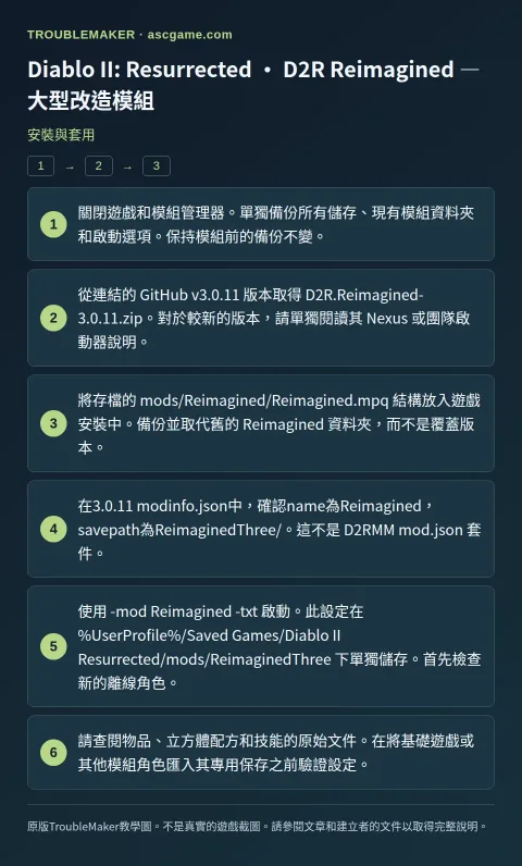 Diablo II: Resurrected · D2R Reimagined — 大型改造模組 — 安裝與套用 · TroubleMaker