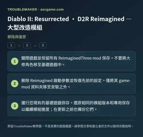 Diablo II: Resurrected · D2R Reimagined — 大型改造模組 — 移除與復原 · TroubleMaker