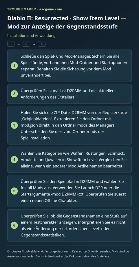 Diablo II: Resurrected · Show Item Level — Mod zur Anzeige der Gegenstandsstufe — Installation und Anwendung · TroubleMaker