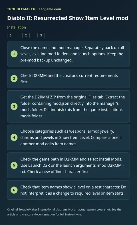 Diablo II: Resurrected Show Item Level mod — Installation · TroubleMaker