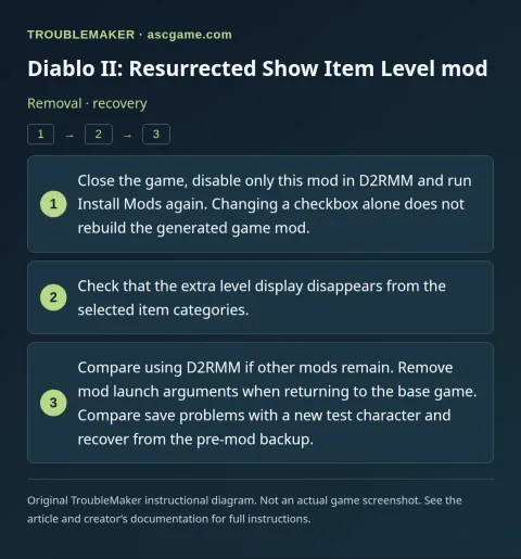 Diablo II: Resurrected Show Item Level mod — Removal · recovery · TroubleMaker