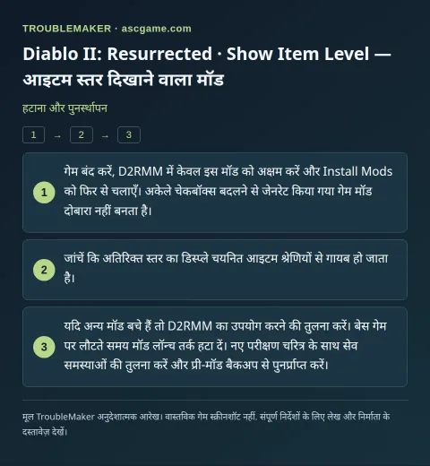 Diablo II: Resurrected · Show Item Level — आइटम स्तर दिखाने वाला मॉड — हटाना और पुनर्स्थापन · TroubleMaker