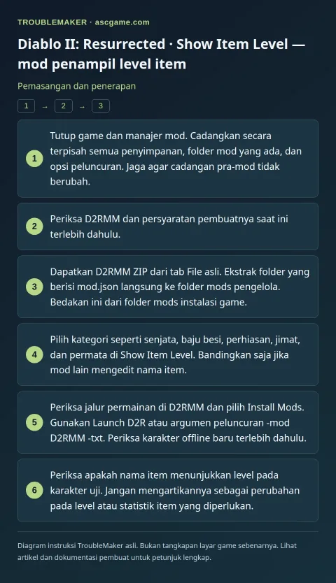 Diablo II: Resurrected · Show Item Level — mod penampil level item — Pemasangan dan penerapan · TroubleMaker