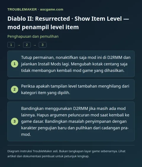 Diablo II: Resurrected · Show Item Level — mod penampil level item — Penghapusan dan pemulihan · TroubleMaker