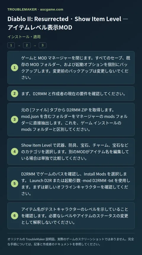 Diablo II: Resurrected · Show Item Level — アイテムレベル表示MOD — インストール・適用 · TroubleMaker