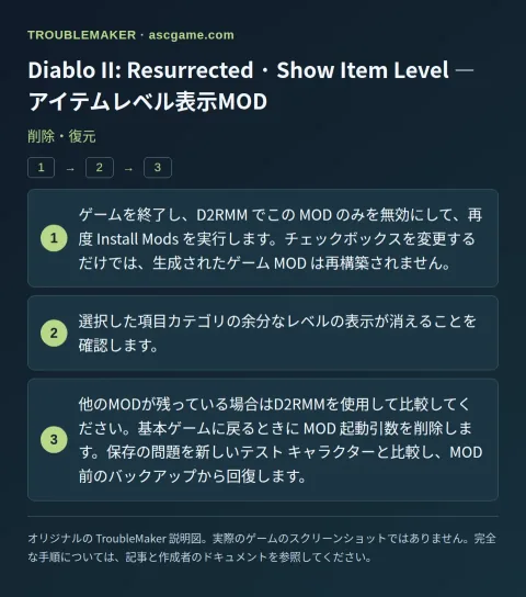 Diablo II: Resurrected · Show Item Level — アイテムレベル表示MOD — 削除・復元 · TroubleMaker