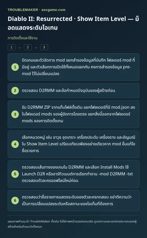 Diablo II: Resurrected · Show Item Level — ม็อดแสดงระดับไอเทม — การติดตั้งและใช้งาน · TroubleMaker