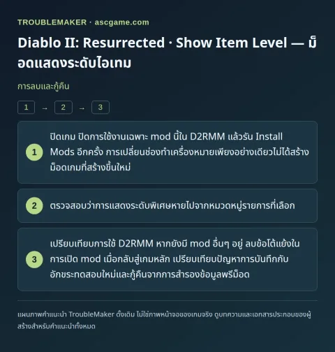 Diablo II: Resurrected · Show Item Level — ม็อดแสดงระดับไอเทม — การลบและกู้คืน · TroubleMaker