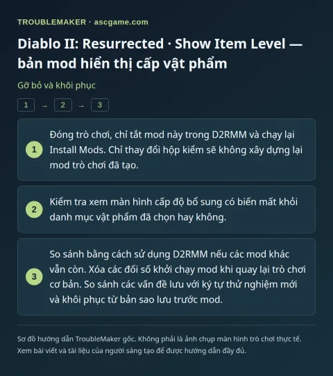 Diablo II: Resurrected · Show Item Level — bản mod hiển thị cấp vật phẩm — Gỡ bỏ và khôi phục · TroubleMaker