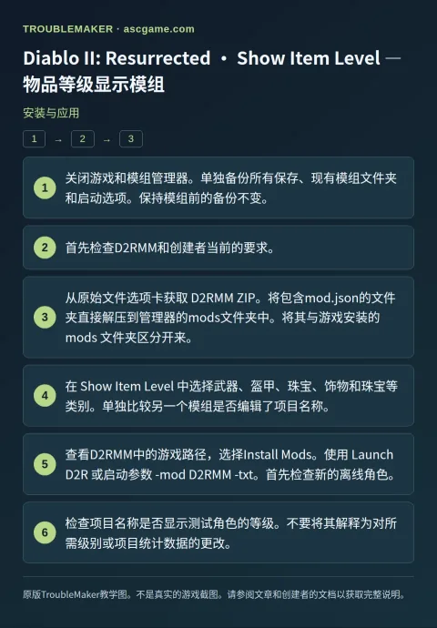Diablo II: Resurrected · Show Item Level — 物品等级显示模组 — 安装与应用 · TroubleMaker