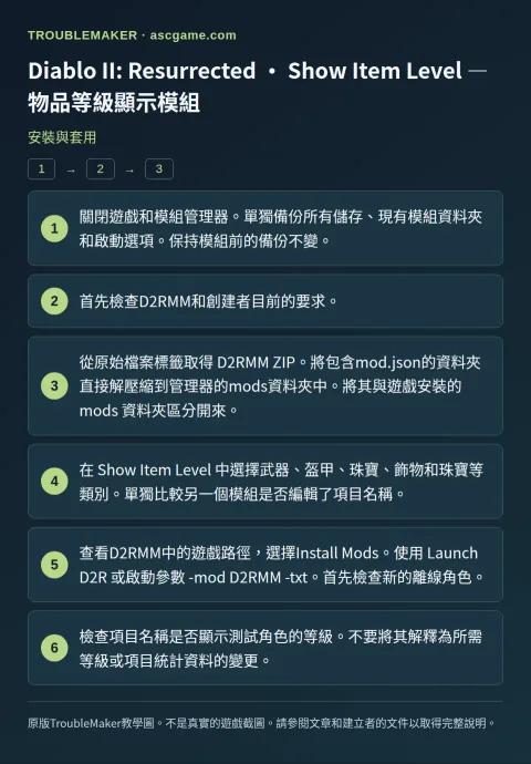 Diablo II: Resurrected · Show Item Level — 物品等級顯示模組 — 安裝與套用 · TroubleMaker