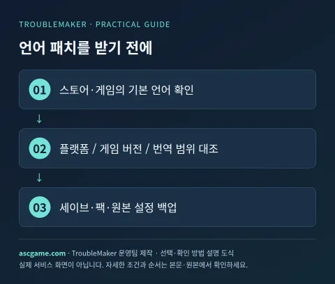 언어 패치를 받기 전에 — TroubleMaker 운영팀 제작 · 선택·확인 방법 설명 도식