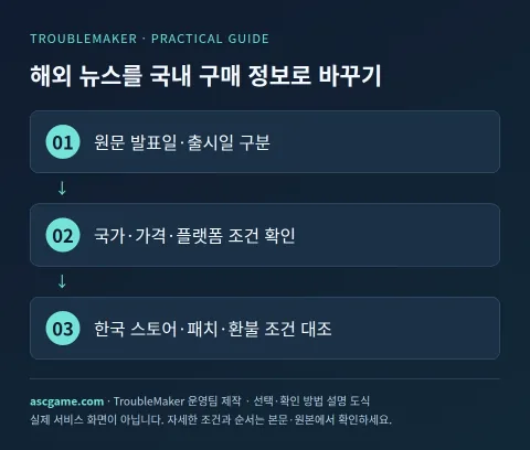해외 뉴스를 국내 구매 정보로 바꾸기 — TroubleMaker 운영팀 제작 · 선택·확인 방법 설명 도식