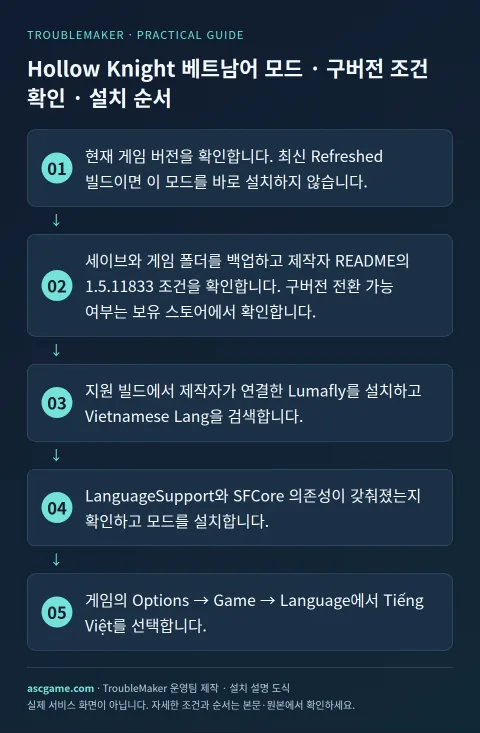 Hollow Knight 越南式模式版限制 — 安装与应用 · TroubleMaker