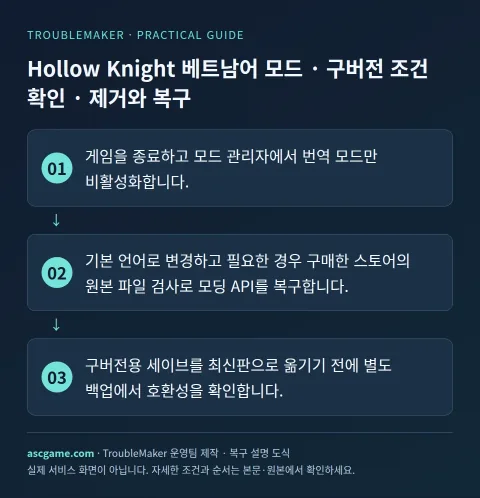 Hollow Knight 越南式模式版限制 — 移除与恢复 · TroubleMaker