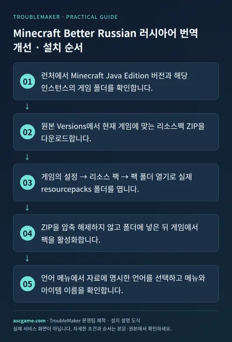 Minecraft Better Russian wording pack — Installation · TroubleMaker