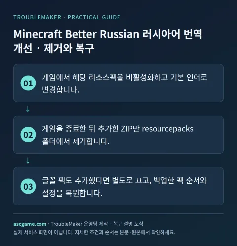 Minecraft Better Russian wording pack — Removal · recovery · TroubleMaker