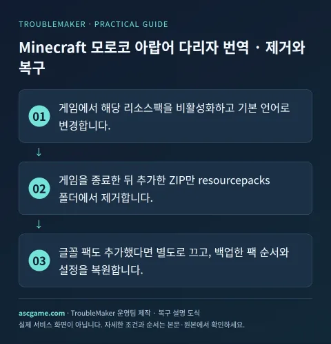 Minecraft Moroccan Darija translation — Removal · recovery · TroubleMaker