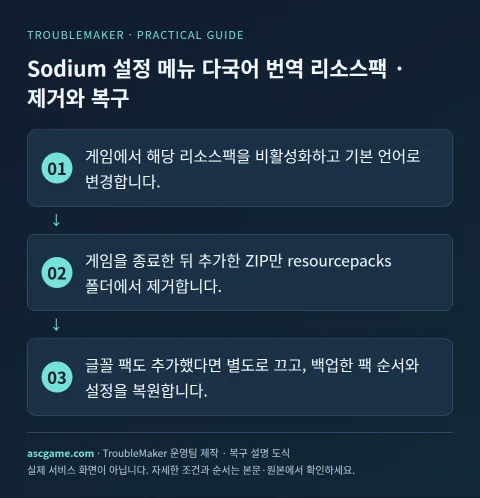 Sodium settings multilingual translations — Removal · recovery · TroubleMaker