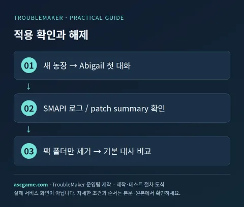 적용 확인과 해제 — TroubleMaker 운영팀 제작 · 제작·테스트 절차 도식