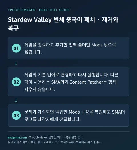 Stardew Valley Traditional Chinese translation — Removal · recovery · TroubleMaker