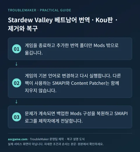 Stardew Valley Vietnamese translation by Kou — Removal · recovery · TroubleMaker